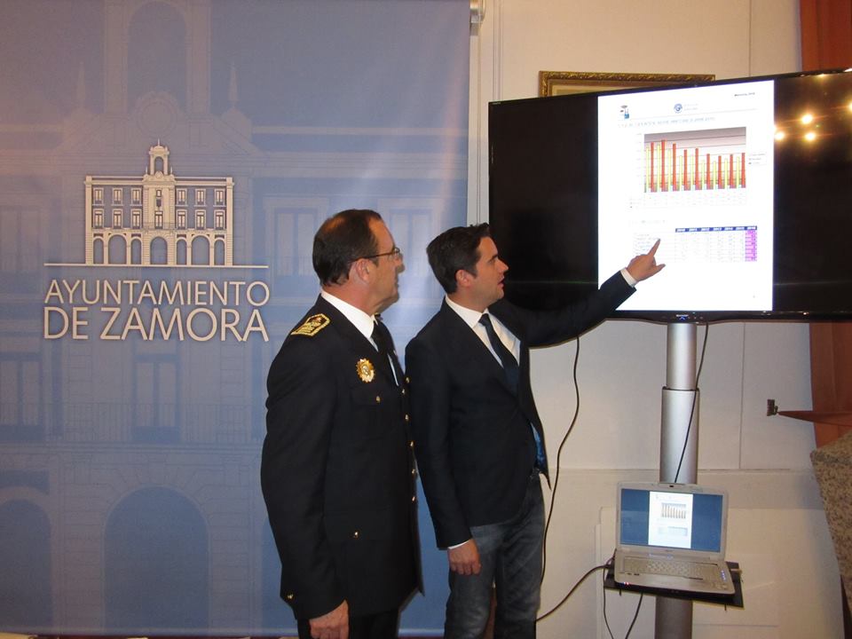 <strong>Datos de la Campaña de Control de Alcoholemia y Drogas en la ciudad entre los días 4 y 10 de Junio</strong>
