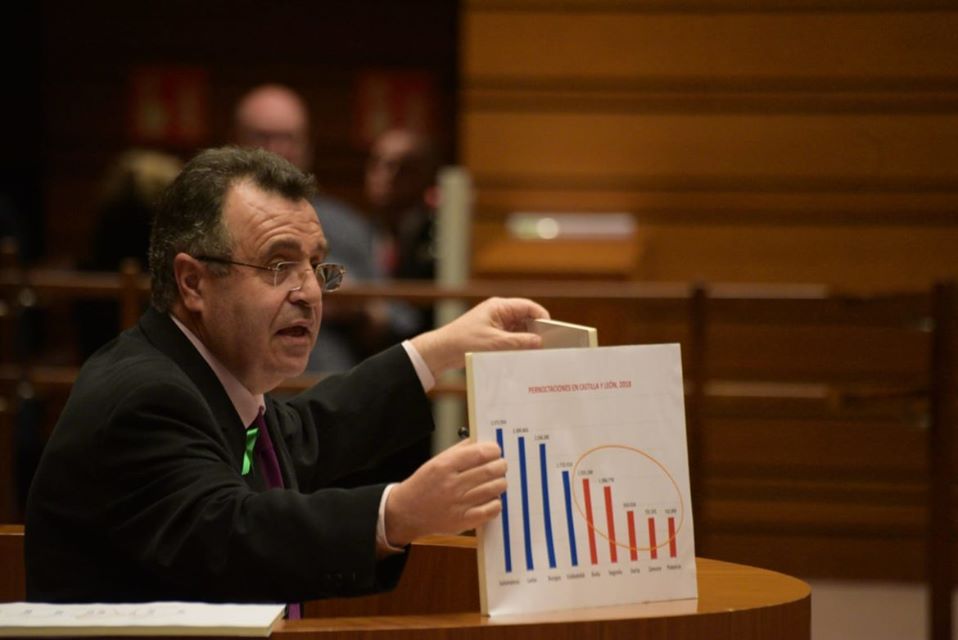 <strong>PP y Vox rechazan en las Cortes la proposición del PSOE para la construcción de las variantes de Escober y San Martín de Tábara </strong> <strong>PP y Vox rechazan en las Cortes la proposición del PSOE para la construcción de las variantes de Escober y San Martín de Tábara </strong>